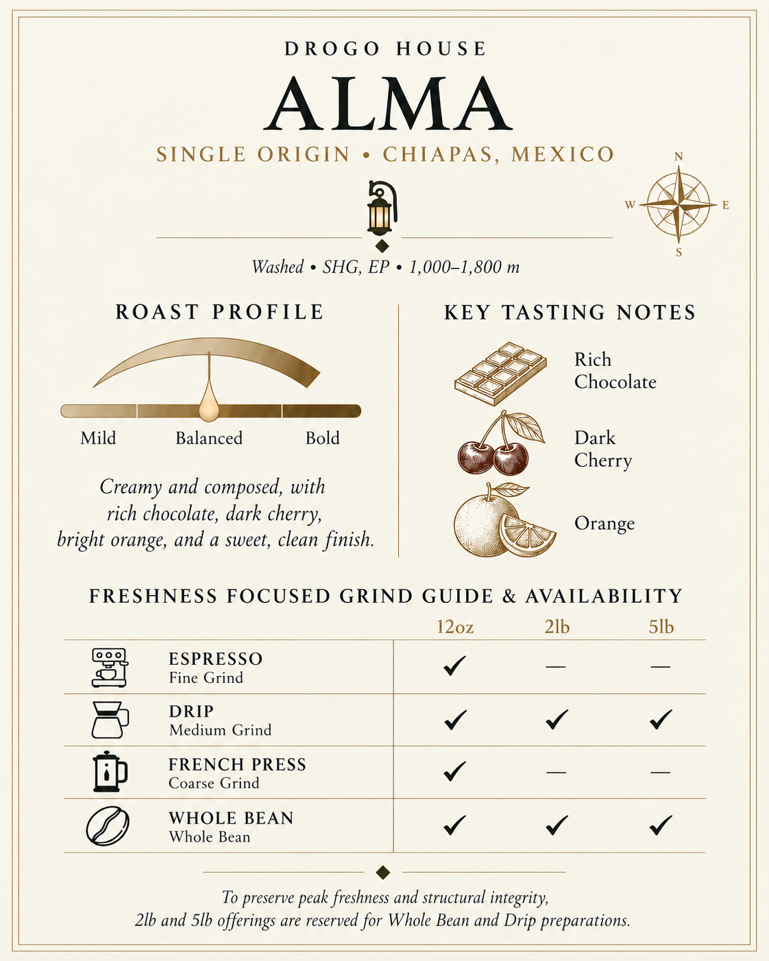 Drogo House ALMA Chiapas Mexico single origin specialty coffee technical card