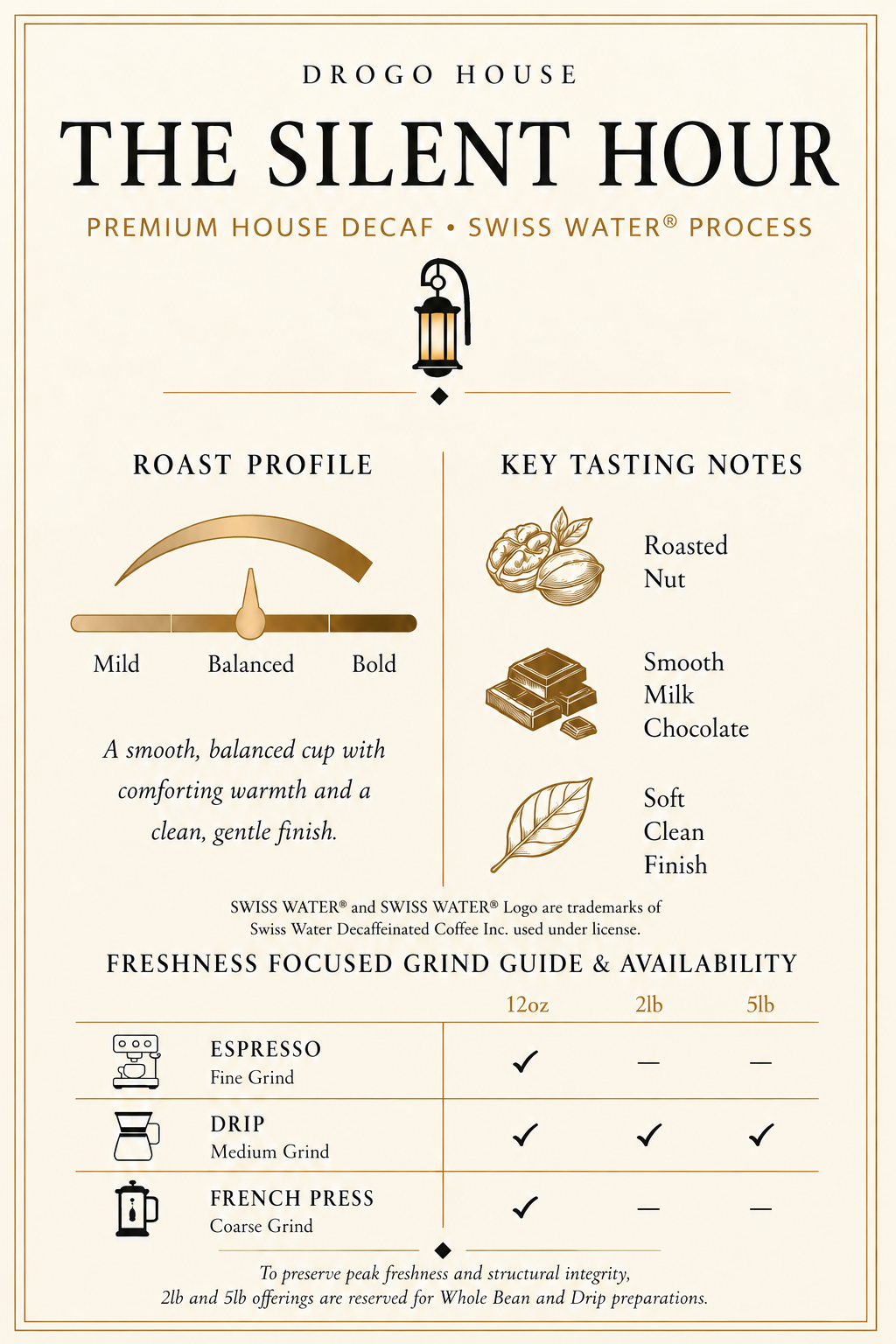 Silent Hour technical card: Swiss Water Process, medium roast, tasting notes and grind availability